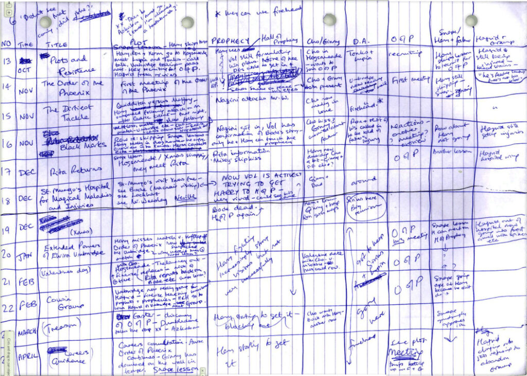 jk rowking - how to write a novel that sells - chart